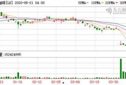 瑞幸爆料股市最新消息,股市动态揭秘，行业巨变即将上演