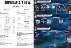 绫华卡池爆料最新,新角色降临，神秘力量即将觉醒！