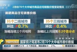 全国房价爆料新闻报道最新,涨跌动态一览，揭秘楼市新趋势！”